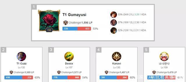 队的备战中 队的备战中