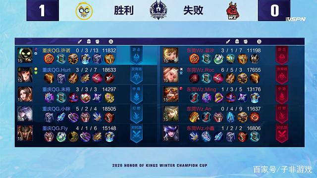 是否尊重数 是否尊重数