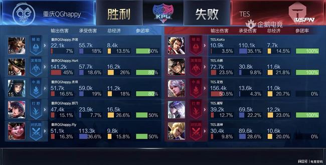 赛前人设与