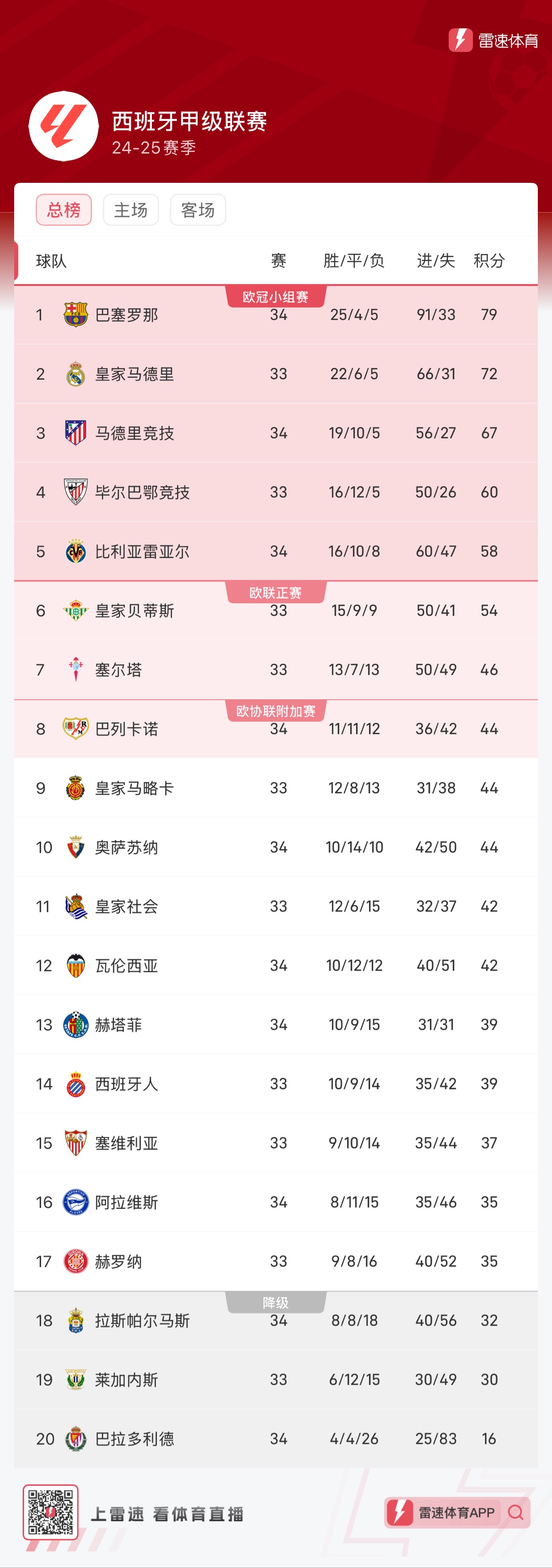 马拉多纳在 马拉多纳在